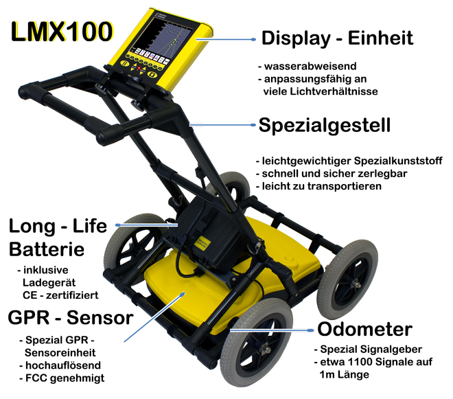 01.2_lmx100_beschreibung