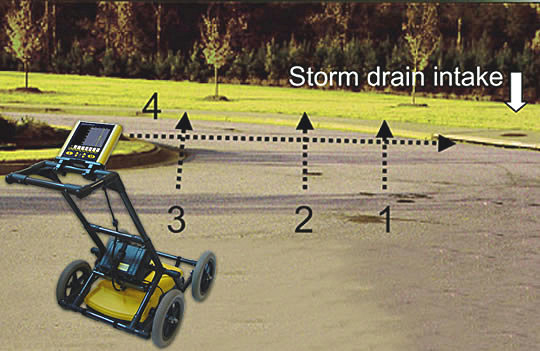 Suche mit dem Georadar nach einem Regenwasserkanal 06_regenwasserkanal