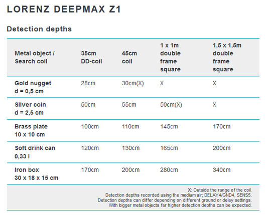 01.0_detection_depths_z1