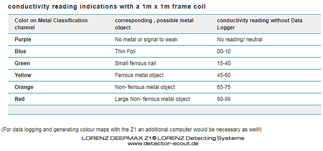 Lorenz DEEPMAX Z1 Datenlogger 08.0-colors-kl