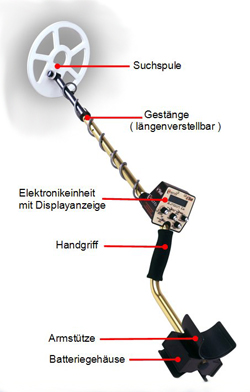 function_metaldetector