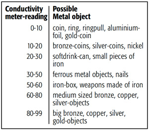 Conductivity 06_conductivity