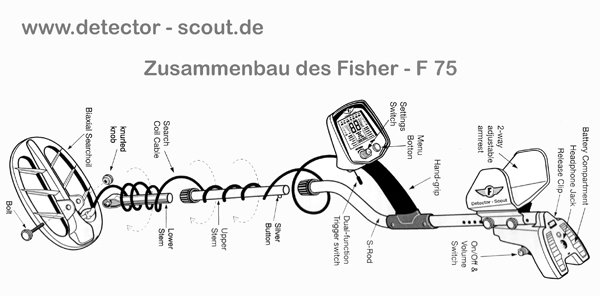Zusammenbau - Fisher F75 fisher_f75
